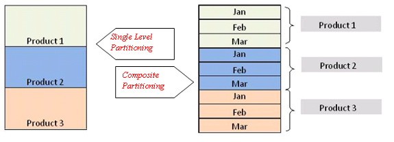 Oracle Partitioning Overview IT Training And Consulting Exforsys