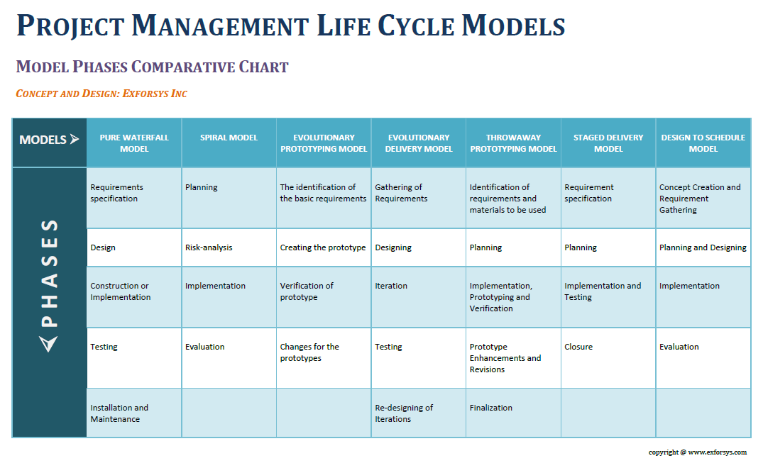 Sdlc Project Management Plan Template